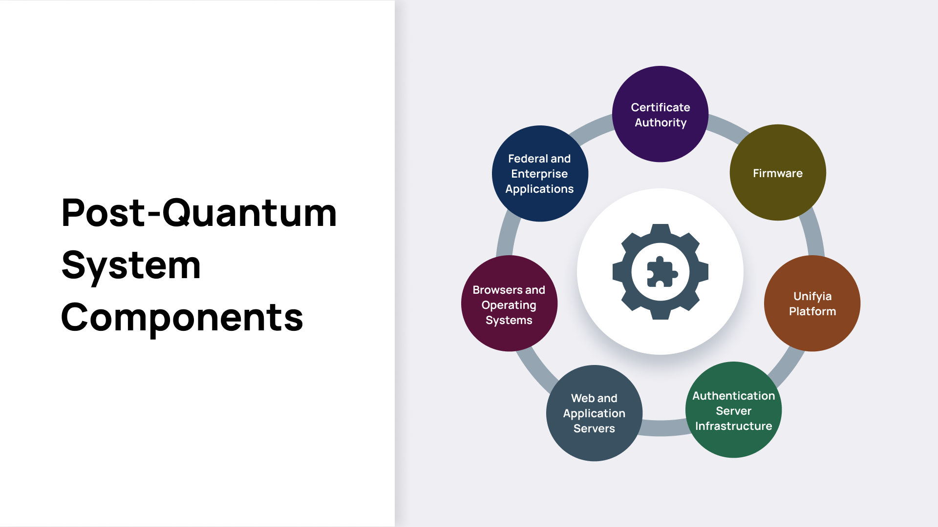 System Components