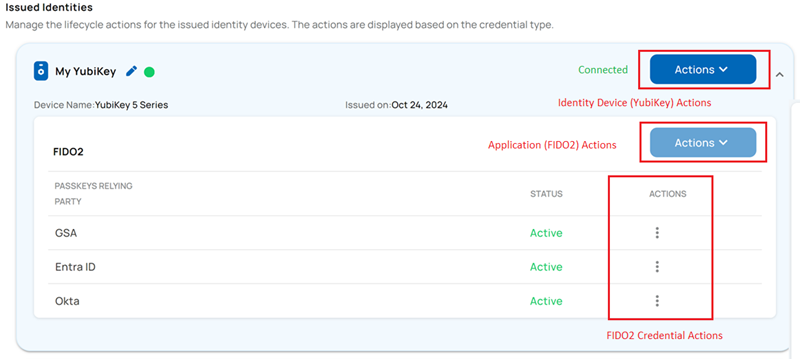 YubiKey, FIDO2 Application, and Credentials Lifecycle